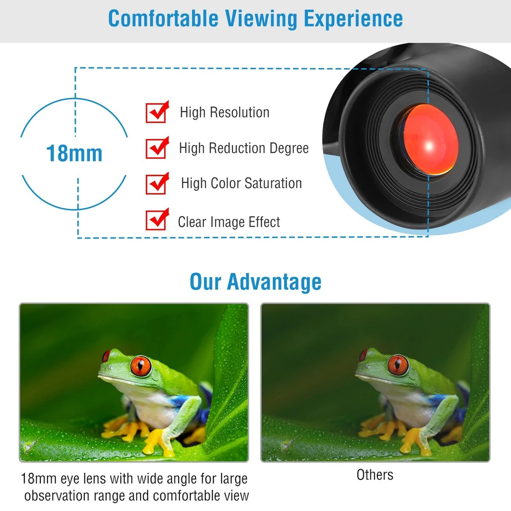 High-quality image showcasing an 18mm eye lens for comfortable viewing, highlighting its features: high resolution, color saturation, and clear image effect, compared to standard lenses, with a vibrant green tree frog on a leaf.