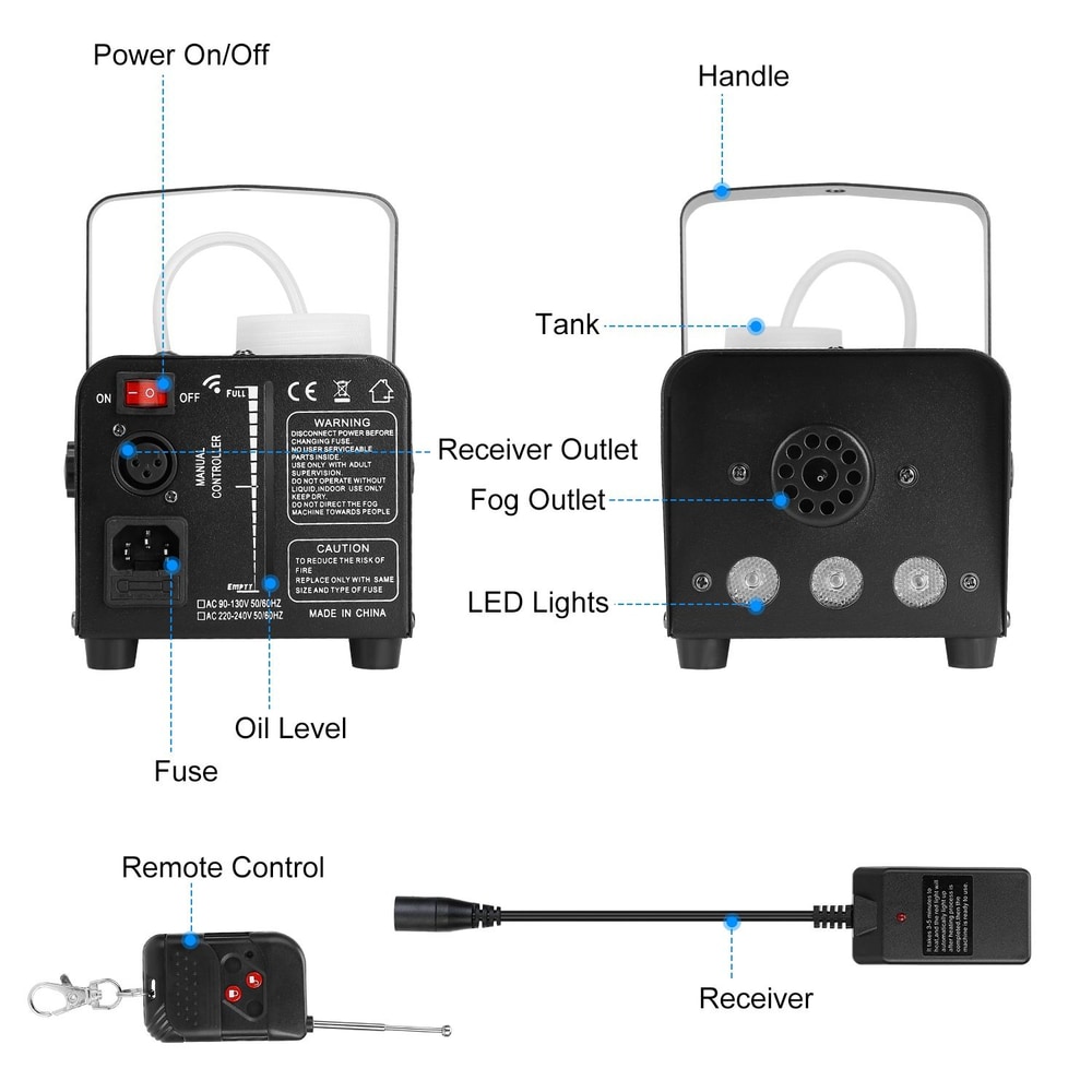 Back view of a fog machine showing power controls, LED lights, and remote control receiver with labeled features.