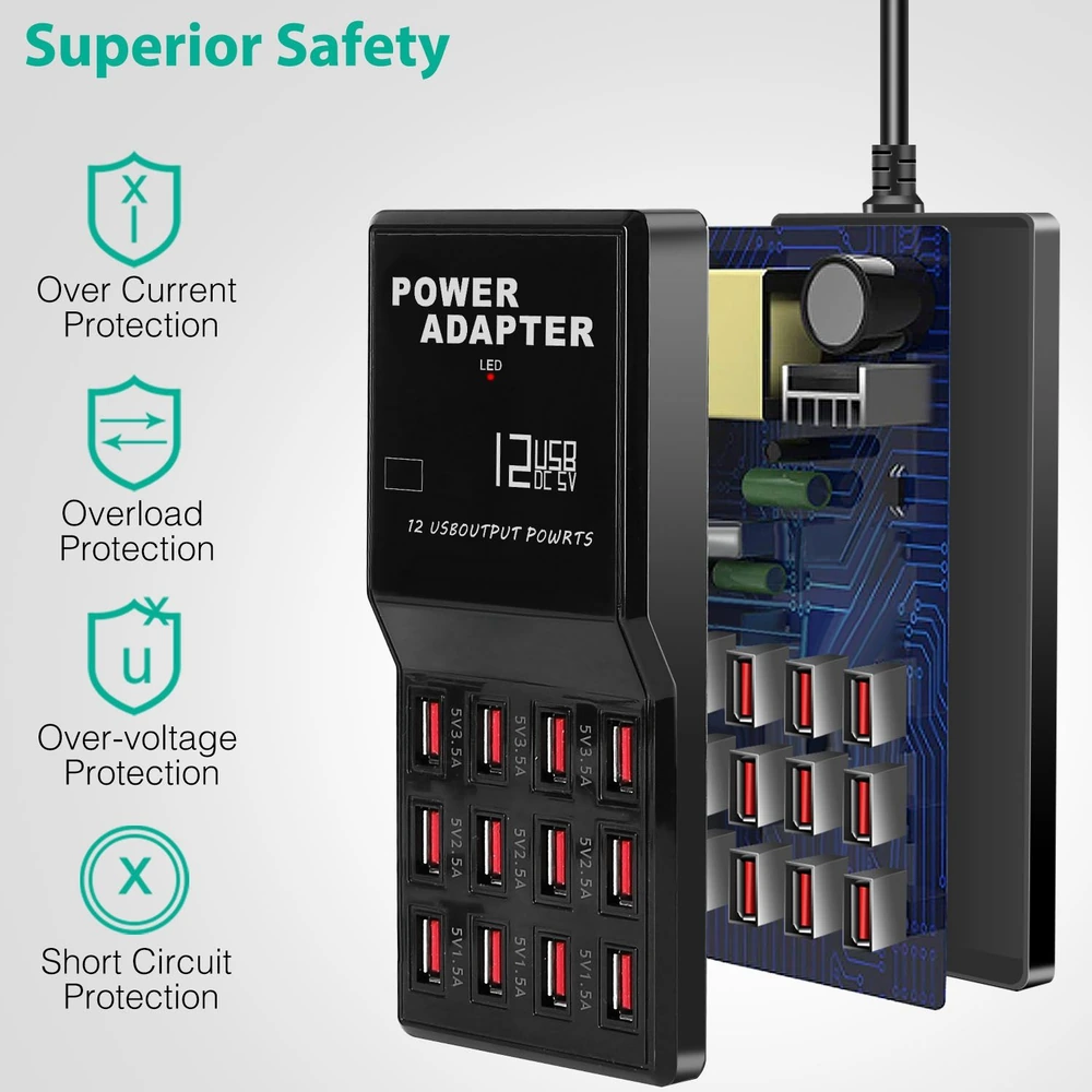 USB power adapter with 12 ports, displaying safety features like overload, over-voltage, short circuit protection, and an LED indicator.
