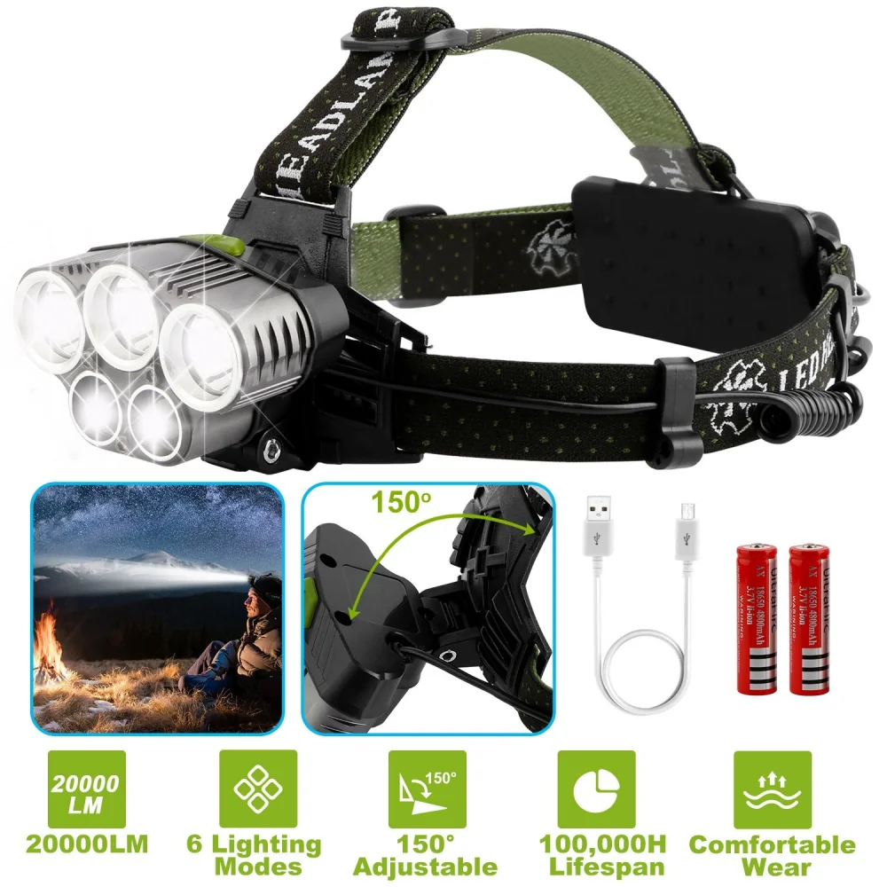 High-performance rechargeable headlamp with 20000 lumens, six lighting modes, 150° adjustable beam, ergonomic design for comfort, includes USB charging cable and batteries.