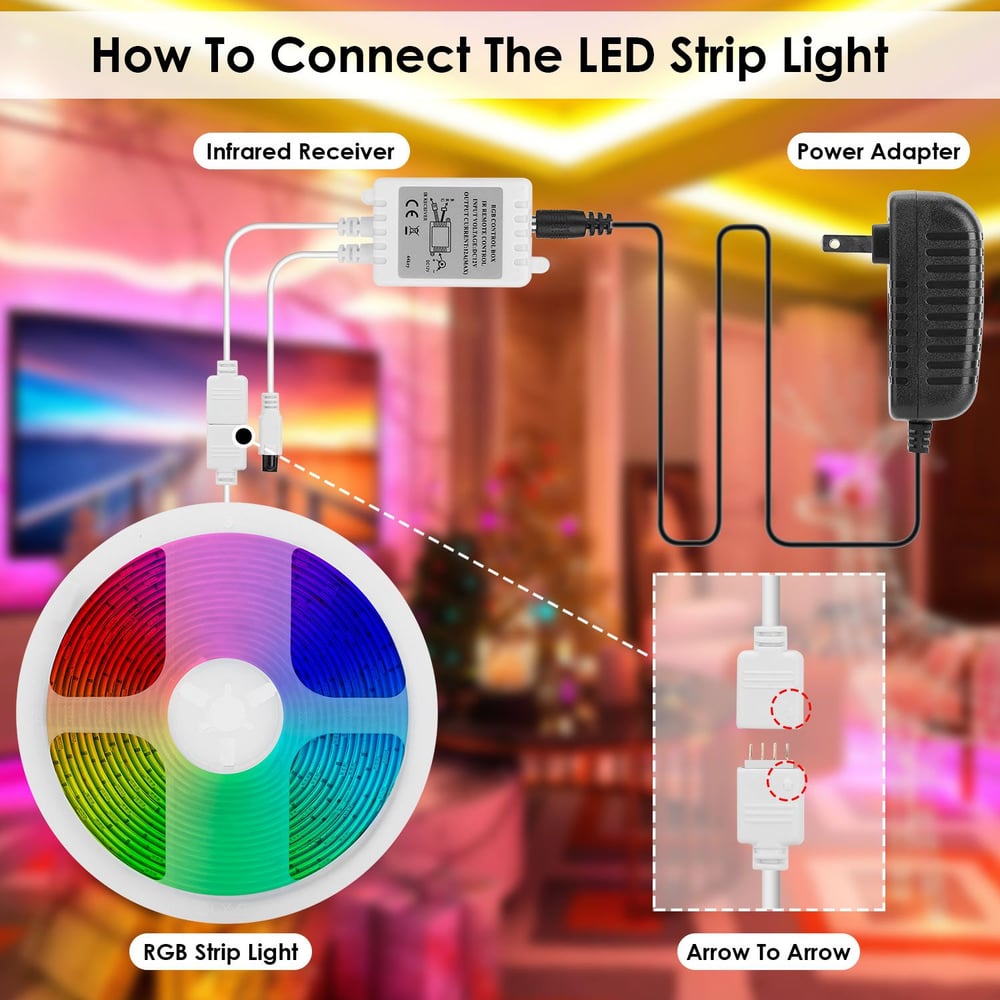 Infographic showing how to connect RGB LED strip light to infrared receiver and power adapter, with clear labels for each component and connection instructions.