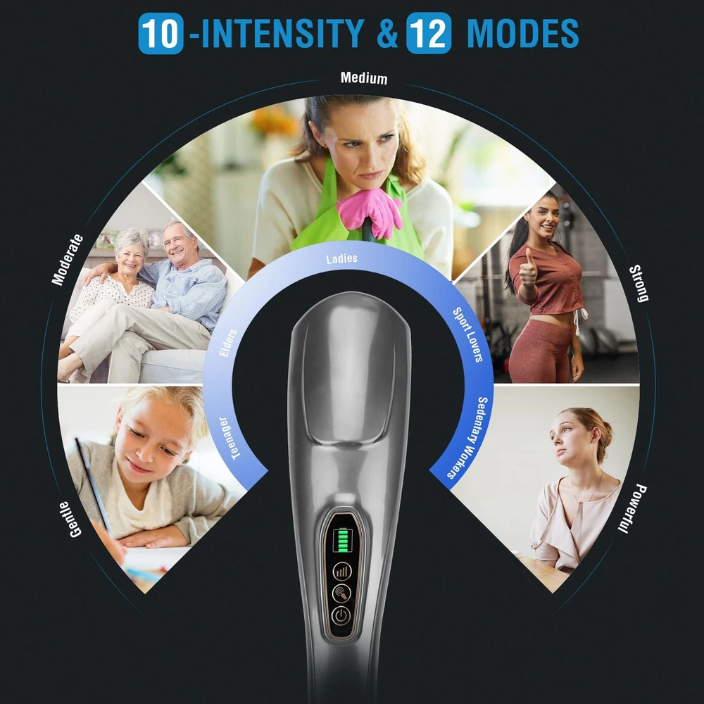Product image showcasing a multi-functional massager with a sleek design, featuring an interface indicating 10 intensity levels and 12 massage modes, surrounded by diverse user profiles including ladies, seniors, teenagers, sport lovers, and sedentary workers for personalized relaxation and comfort.