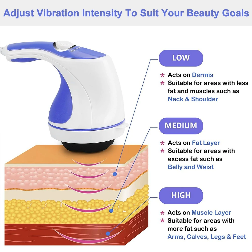 Vibration intensity adjustable beauty device illustration showing low, medium, and high settings for treatment on different body areas, including neck, shoulders, belly, waist, arms, calves, legs, and feet.
