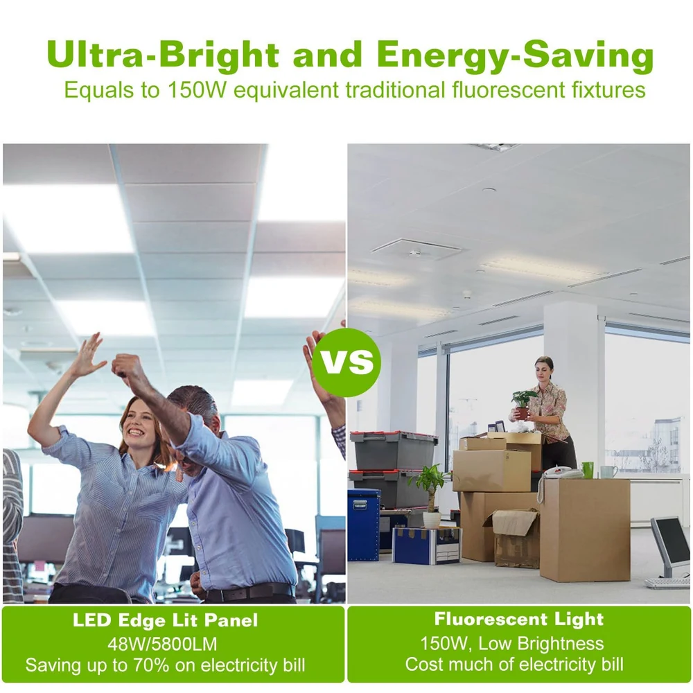 Comparison of an LED edge lit panel, using 48W and providing 5800 lumens, against traditional fluorescent light, using 150W with lower brightness, highlighting energy savings and efficiency in an office setting.