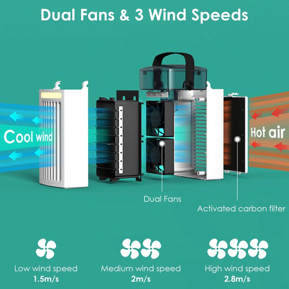 Portable fan with dual fans, three adjustable wind speeds, and an activated carbon filter for cooling and air purification.