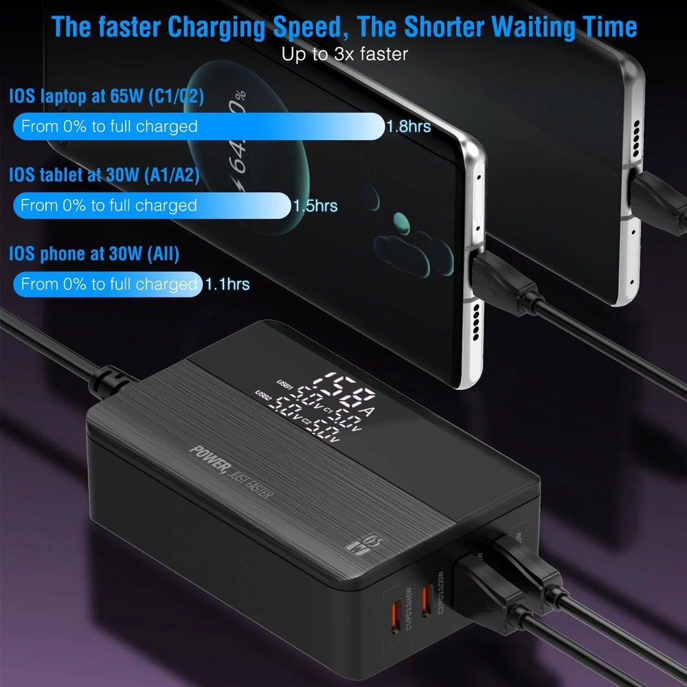 Fast-charging USB power adapter displaying charging times for iOS devices, including laptop, tablet, and phone, with LED indicator for power output.