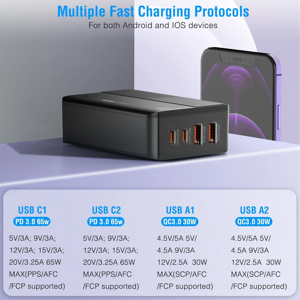 Fast charging multi-port USB wall charger for Android and iOS devices, featuring four ports with various charging protocols, displayed next to a smartphone.