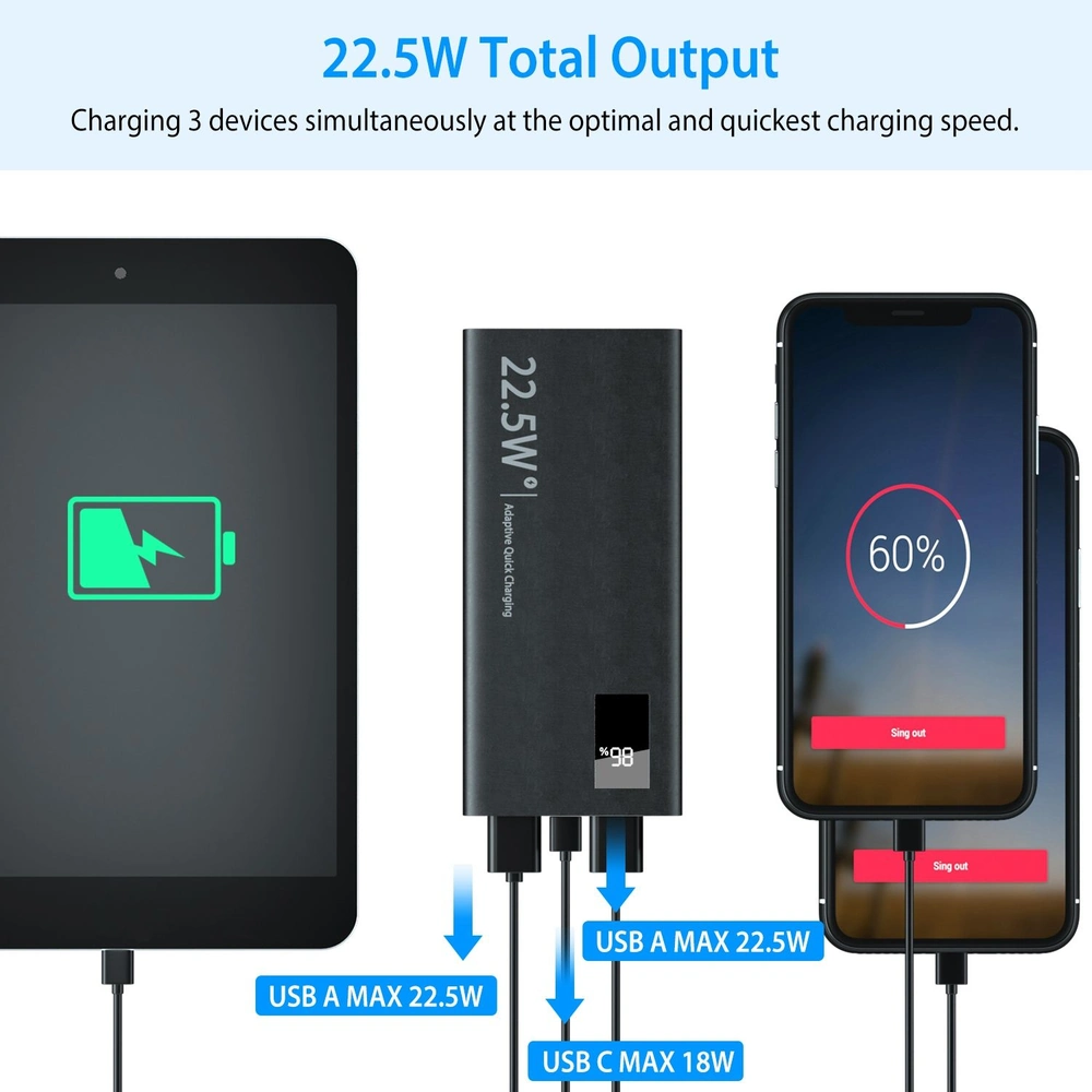 Portable charger with 22.5W total output, featuring simultaneous charging for three devices, including USB A and USB C connections, displayed alongside a tablet and smartphone with charging indicators.