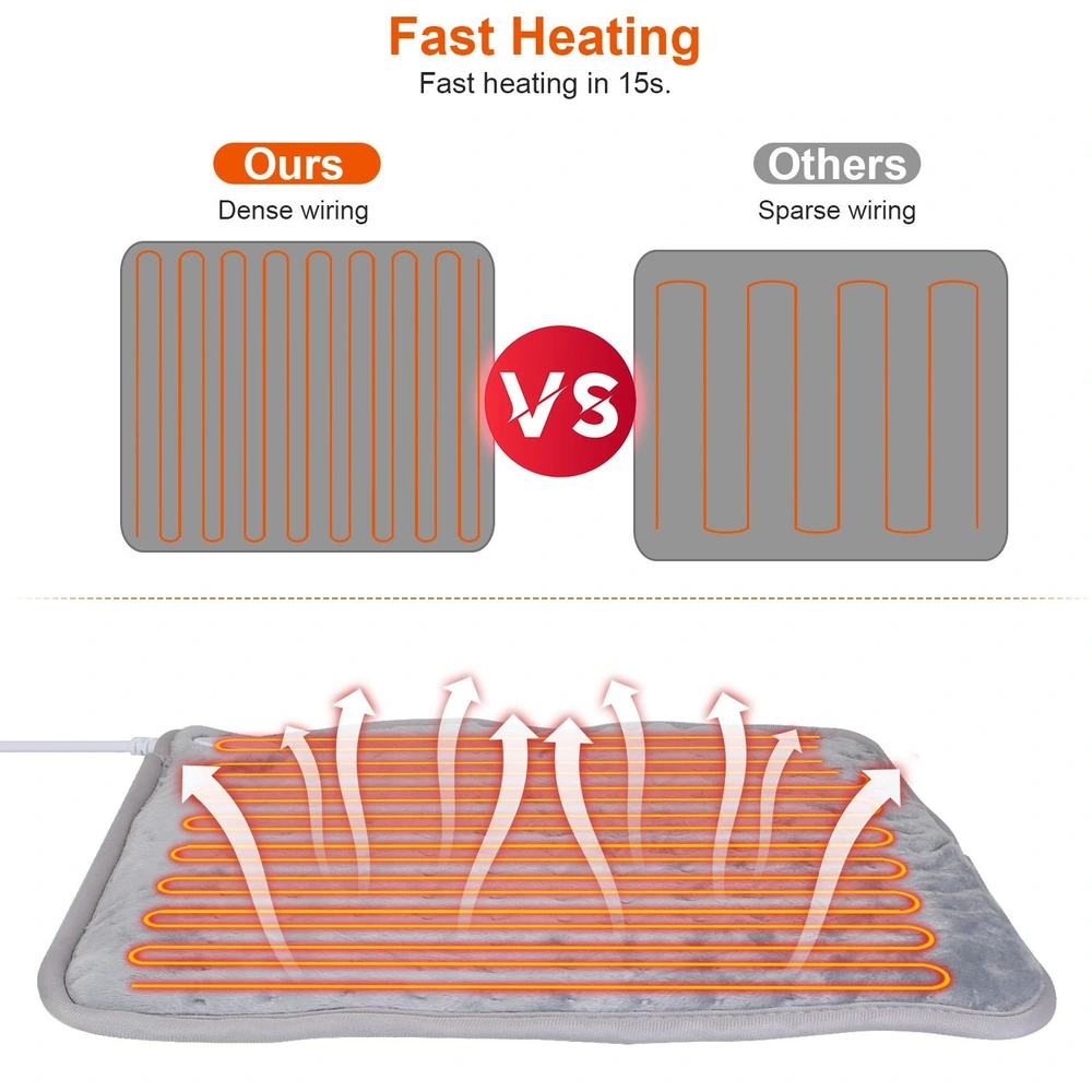 Illustration comparing fast heating technology of a heated mat featuring dense wiring for rapid warmth in 15 seconds versus a competitor's product with sparse wiring, highlighting improved heat distribution.