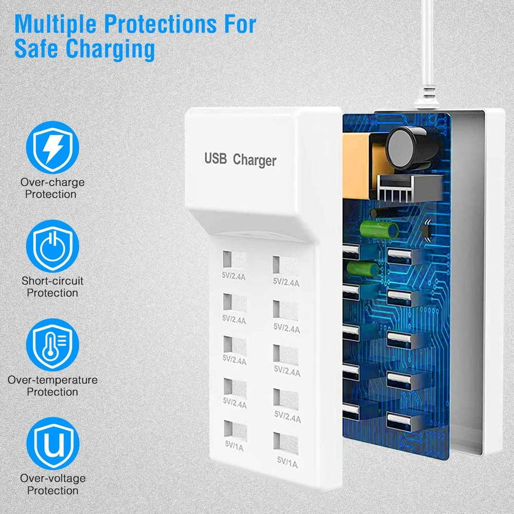 USB charger with multiple ports and safety features, including over-charge, short-circuit, over-temperature, and over-voltage protection, ideal for safe device charging.