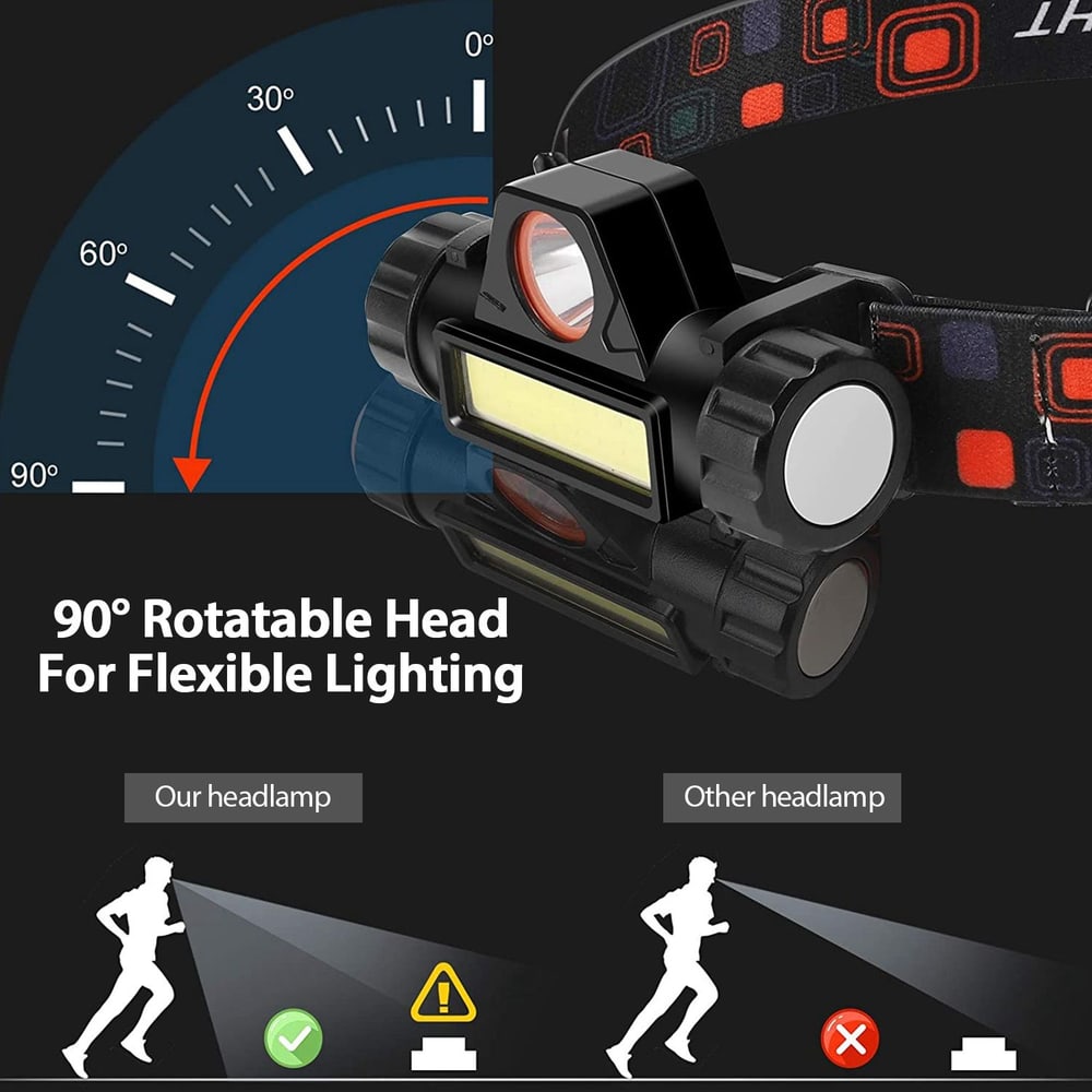 Headlamp with a 90-degree rotatable head for flexible lighting, featuring a durable design and an adjustable strap, ideal for outdoor activities and emergency situations.
