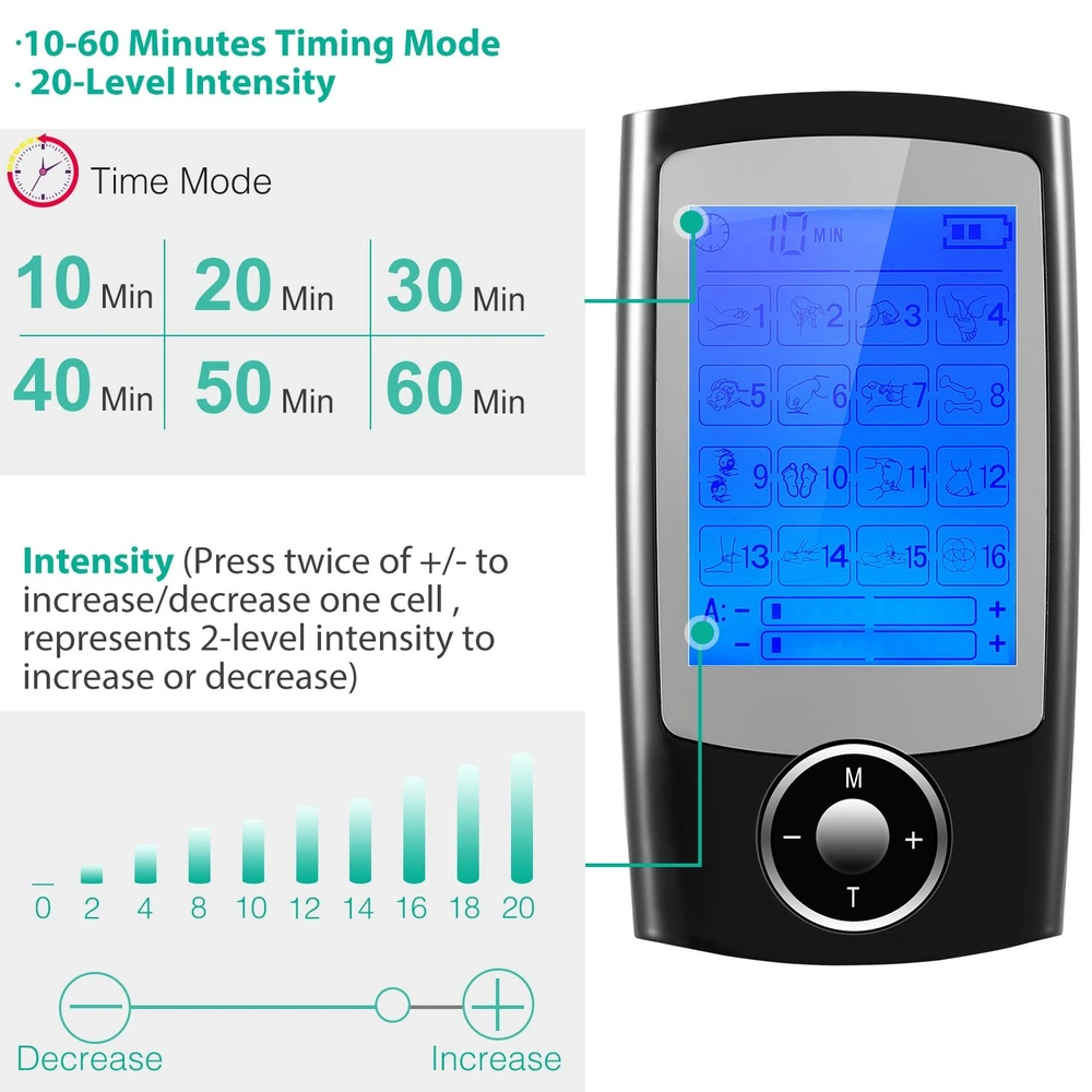 Digital muscle stimulator with a blue LCD display showing a timer range of 10-60 minutes and a 20-level intensity adjustment feature, accompanied by intuitive control buttons.