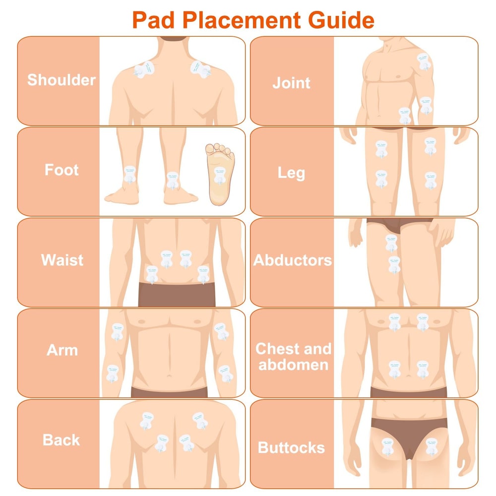 Illustration of a pad placement guide for body areas, including shoulder, joint, foot, leg, waist, abductor, arm, back, chest, abdomen, and buttocks, for effective muscle therapy.
