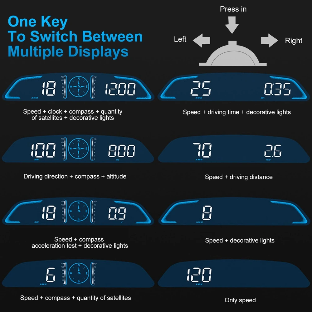 Digital car display panel showcasing multiple readings including speed, compass, driving time, and altitude, with an intuitive one-key switch for easy navigation between various metrics.