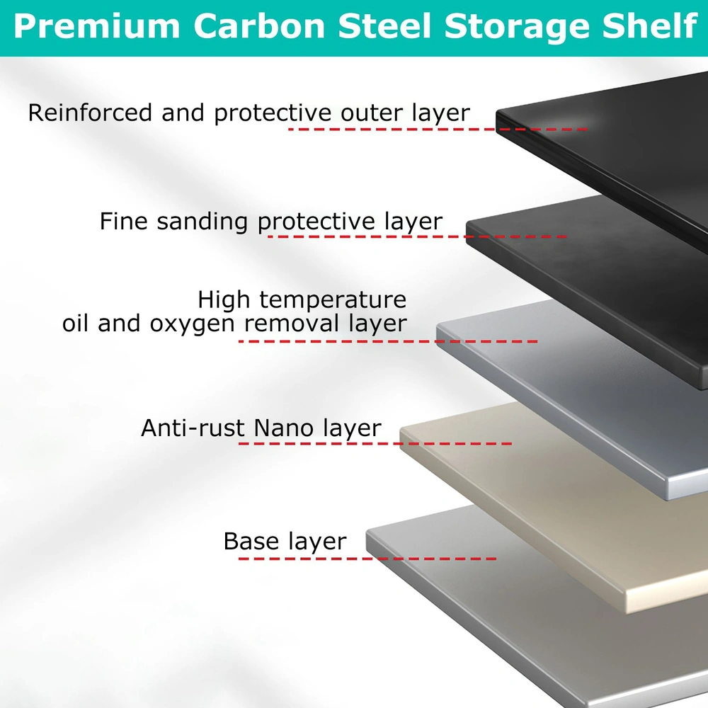 Exploded view diagram of a premium carbon steel storage shelf showcasing five protective layers: reinforced outer layer, fine sanding layer, high temperature oil removal layer, anti-rust nano layer, and base layer.