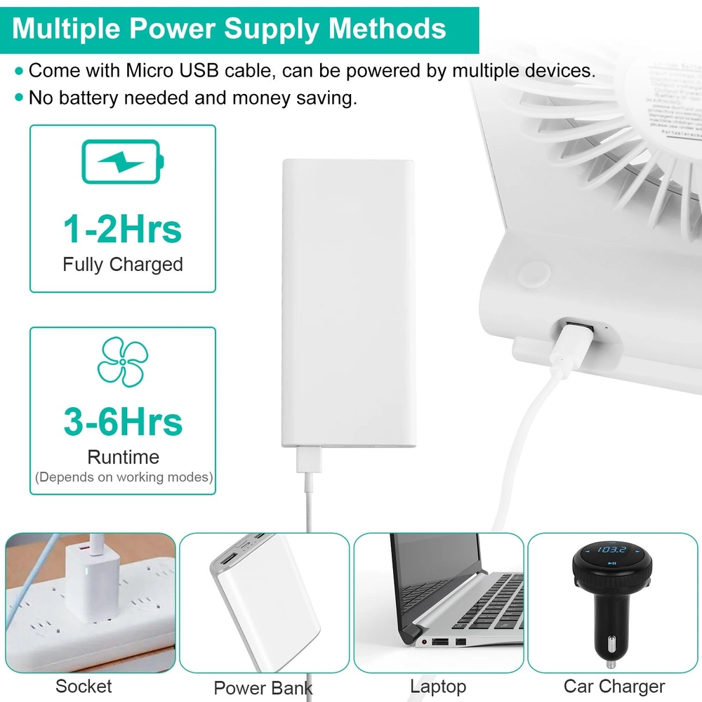 Image showing a portable fan with multiple power supply options, including Micro USB cable connection to socket, power bank, laptop, and car charger; highlights features such as 1-2 hours to fully charge and 3-6 hours runtime on different modes.