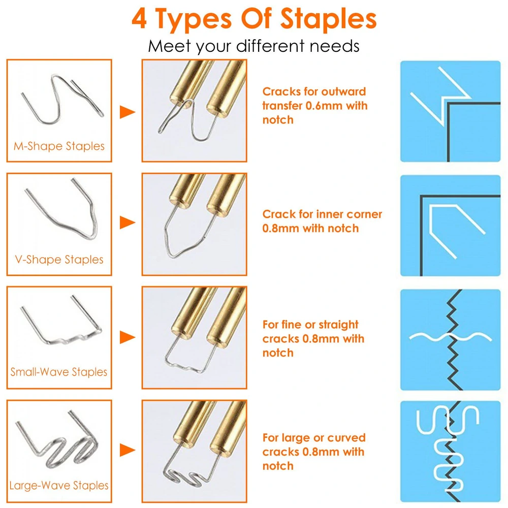 Image illustrating four types of staples: M-Shape, V-Shape, Small-Wave, and Large-Wave, each with descriptions of their specific uses and notch measurements for different crack types.