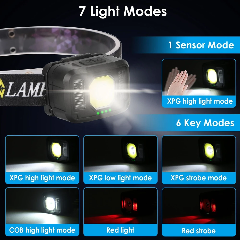 LED headlamp with seven light modes, featuring a sensor mode, XPG high and low light modes, COB mode, and red strobe mode, ideal for hands-free lighting in dark environments.