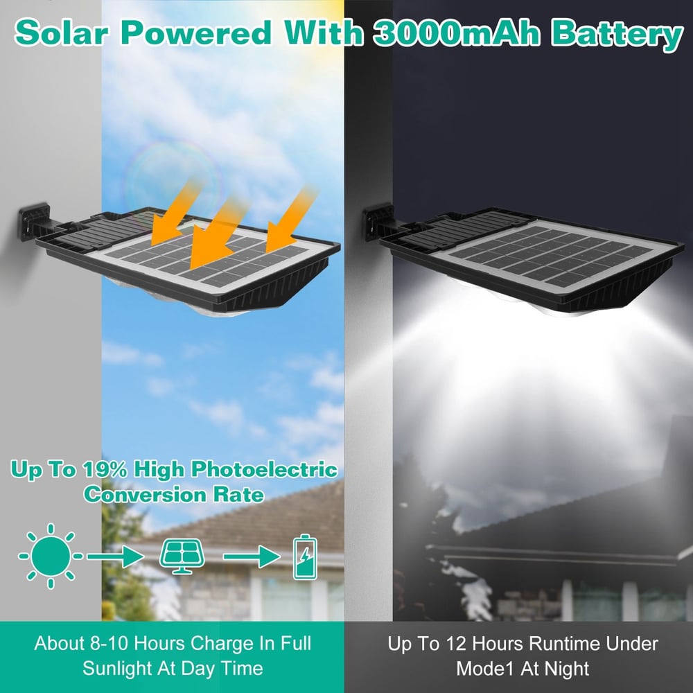 Solar-powered outdoor light featuring a 3000mAh battery, showcasing solar panel efficiency with high photoelectric conversion and long runtime, ideal for eco-friendly lighting solutions.