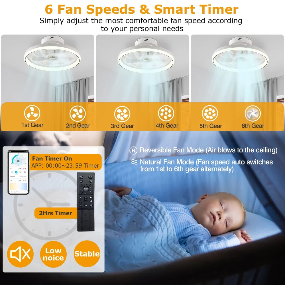 Smart ceiling fan image showcasing six adjustable fan speeds, a remote control, and a mobile app timer feature for personalized comfort and energy-saving convenience.