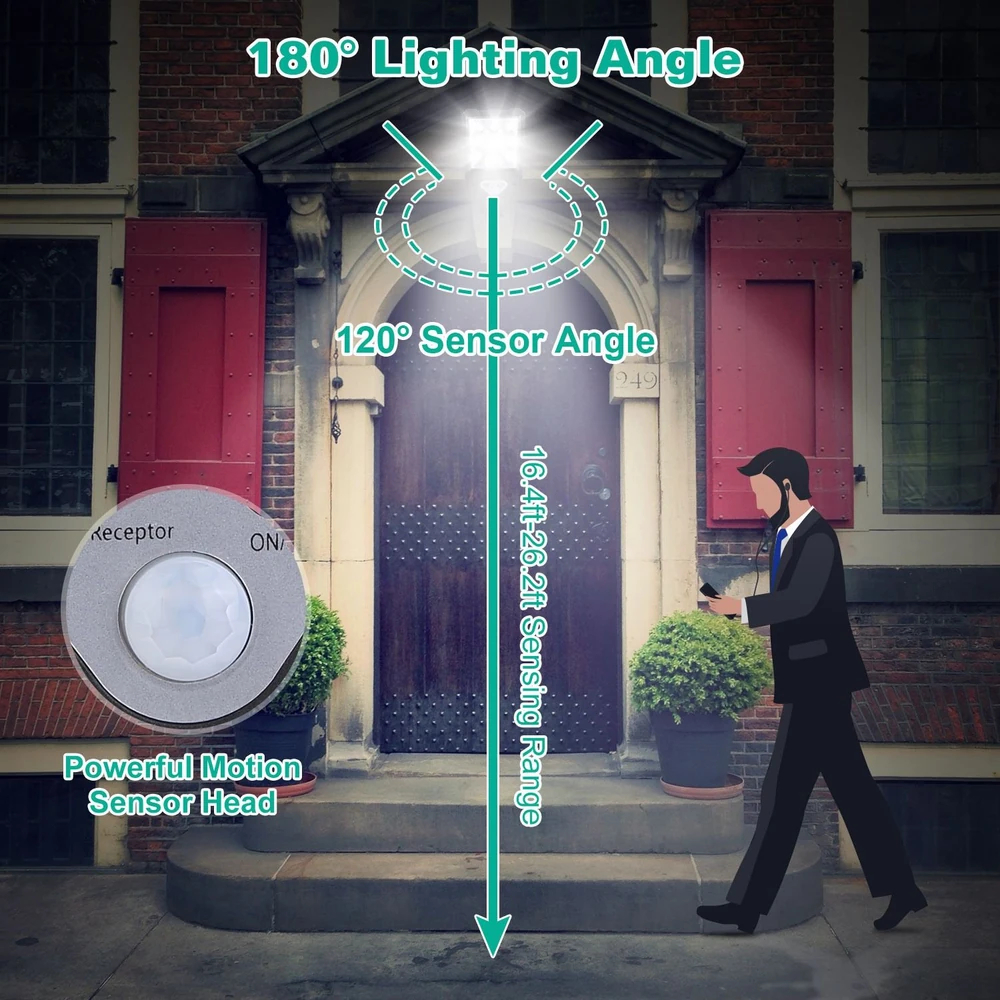 Motion sensor light with 180° lighting angle, 120° sensor angle, and effective sensing range of 16.4 to 26.2 feet, displayed at an entrance with a person walking by.