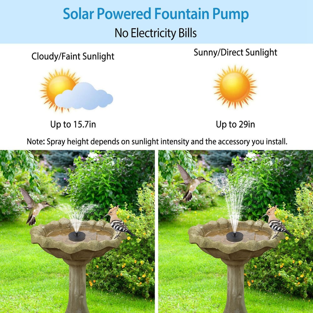 Solar-powered fountain pump showcased in a garden setting; features two spray height options based on sunlight: 15.7 inches in cloudy conditions and 29 inches in direct sunlight; ideal for attracting birds without electricity bills.