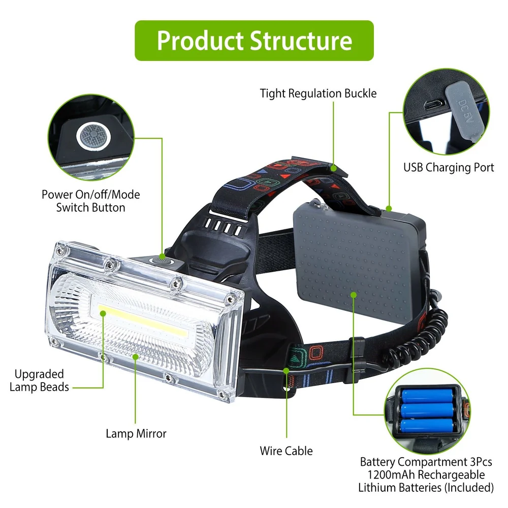 High-quality rechargeable LED headlamp with adjustable head strap, sturdy light structure, USB charging port, and upgraded lamp beads for optimal illumination in outdoor activities.