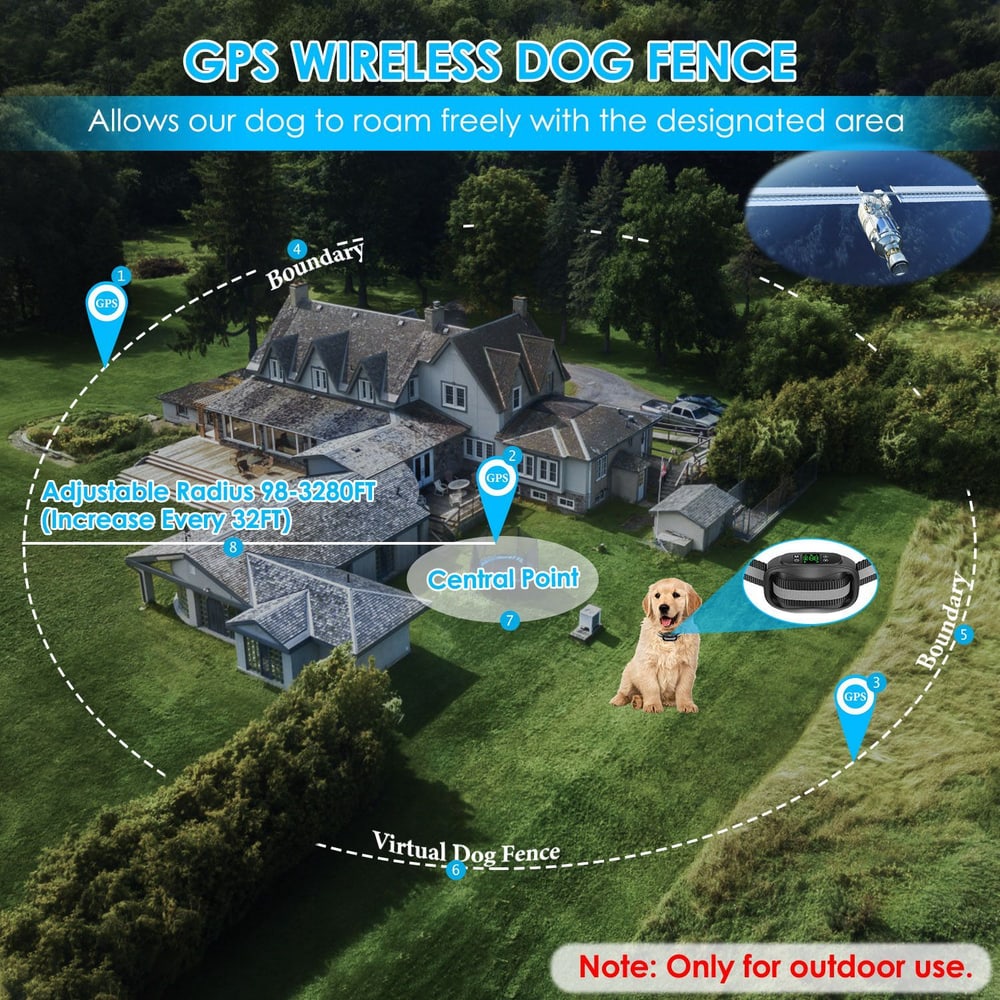 GPS wireless dog fence system design, featuring adjustable radius from 98 to 3280 feet, allowing pets to roam freely within a designated area for safe outdoor use.