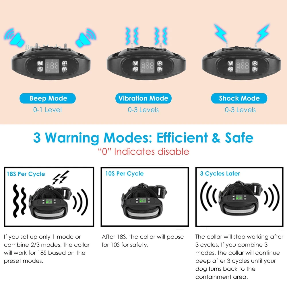 Dog training collar with beep, vibration, and shock modes, displaying adjustable sensitivity levels and safety features for effective communication.