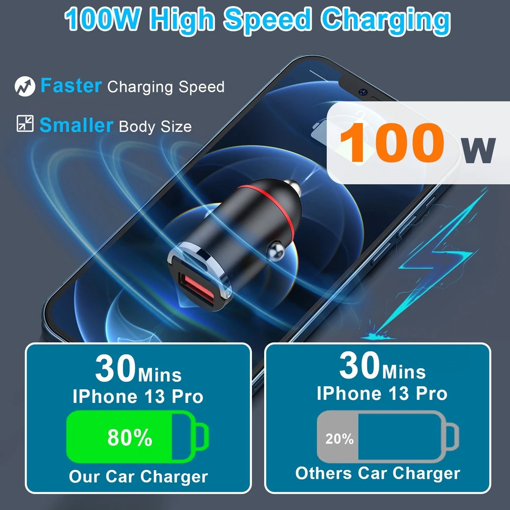 100W high-speed car charger demonstrating fast charging capability for iPhone 13 Pro, showcasing a sleek black design and performance comparison with standard chargers.