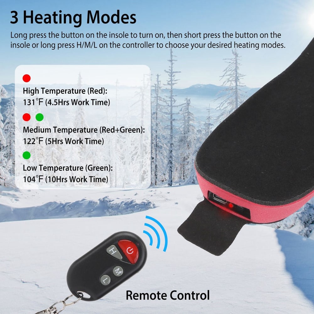 Heated insoles with remote control featuring three heating modes: high (131°F), medium (122°F), and low (104°F) for customizable warmth in cold weather.