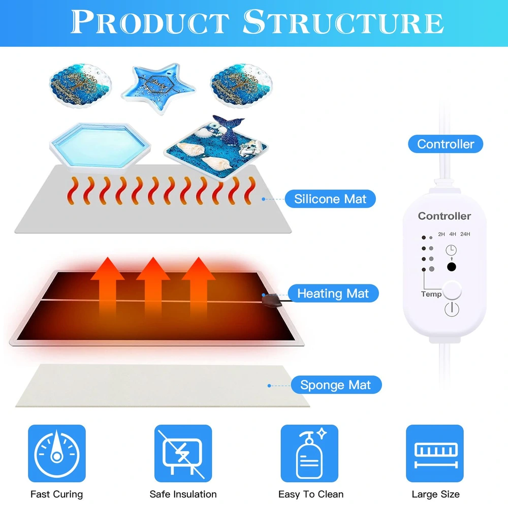 Infographic displaying the structure of a silicone heating mat product, featuring elements such as decorative molds in blue, a silicone mat, a heating mat, and a user-friendly temperature controller, emphasizing features like fast curing, safe insulation, and easy cleaning.
