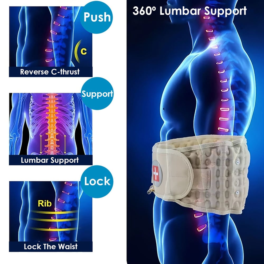 360° Lumbar Support Belt demonstrating reverse C-thrust, lumbar support, and rib lock features for enhanced back support and pain relief.