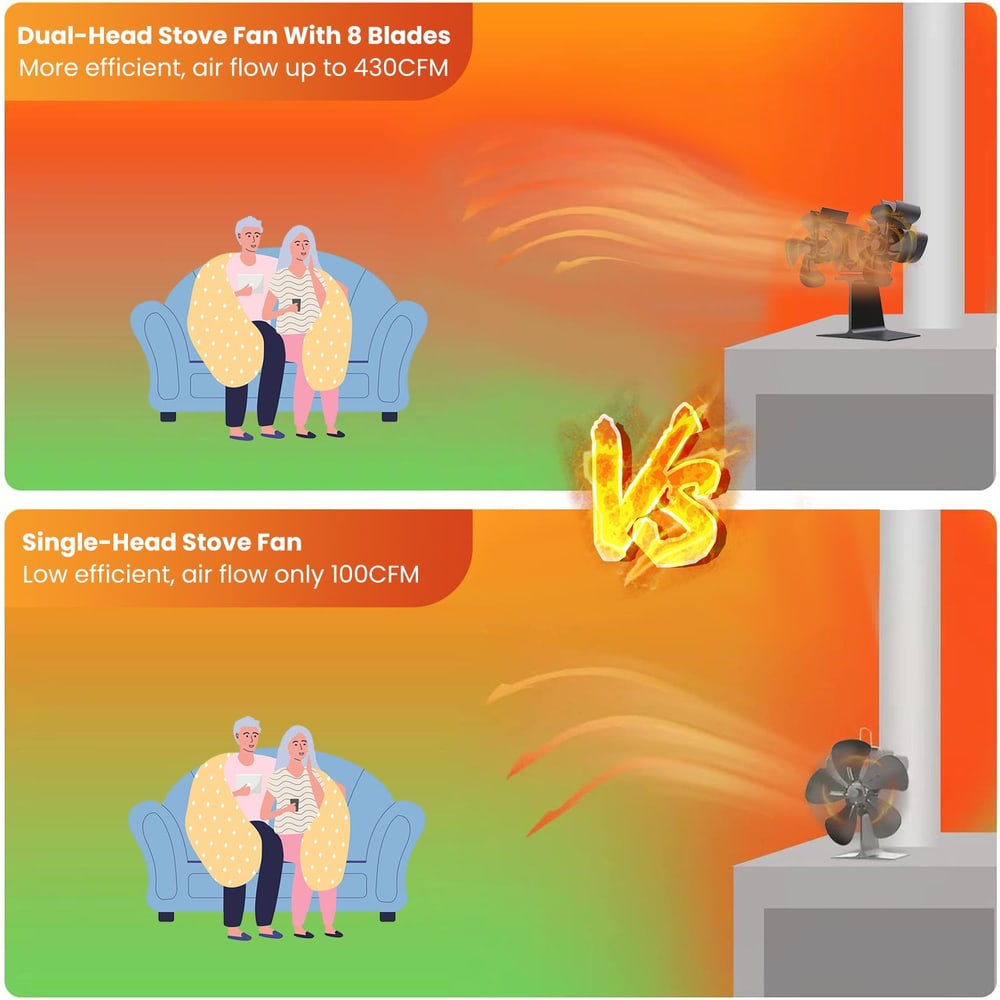 Dual-head stove fan comparison graphic showcasing an 8-blade model with 430 CFM airflow efficiency versus a single-head model with 100 CFM, featuring a cozy couple seated on a couch with warm colors and airflow visualizations.