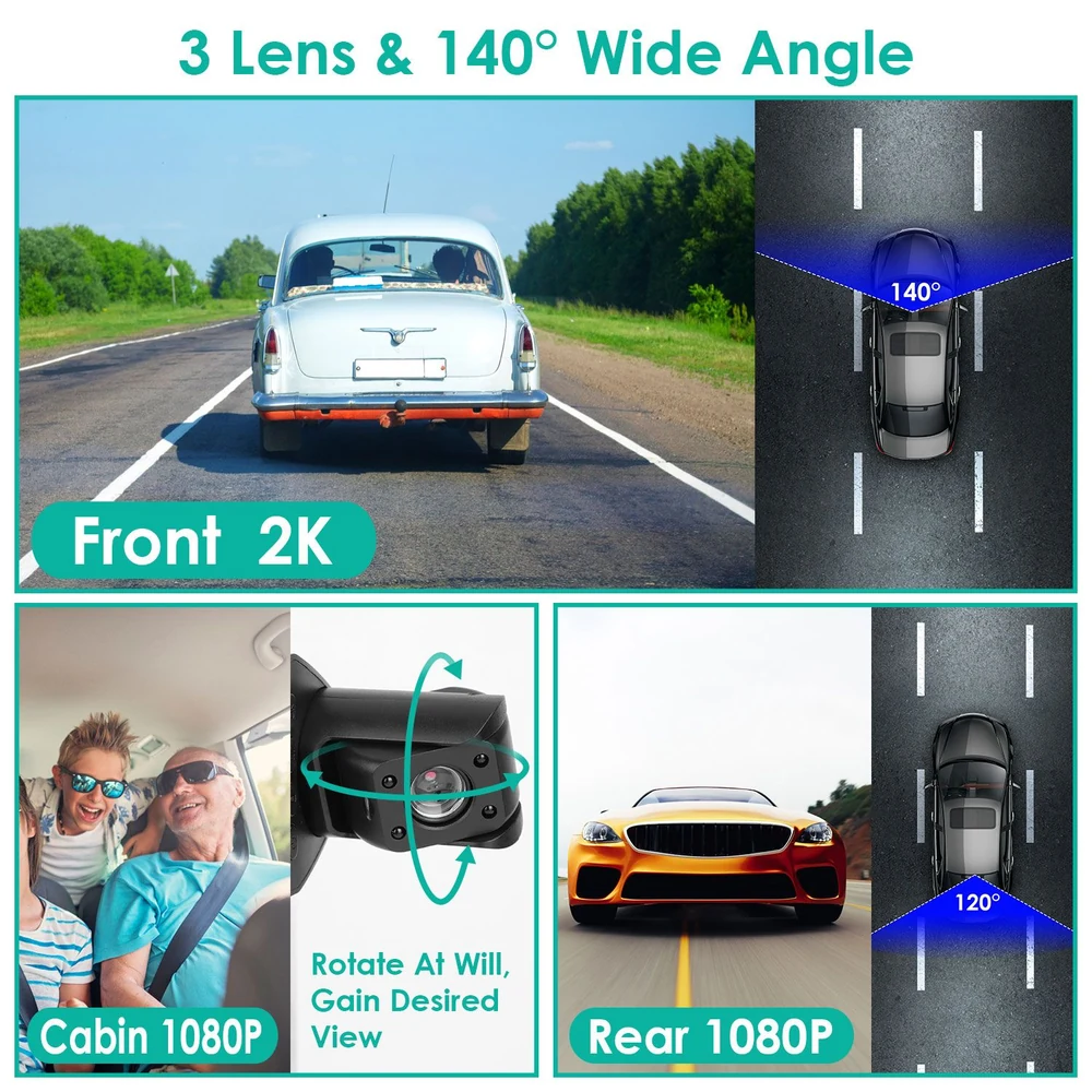 Car dashcam with 3 lenses, featuring 2K front view, 1080P cabin view, and 1080P rear view, showcasing a 140° wide-angle capture for enhanced road safety.