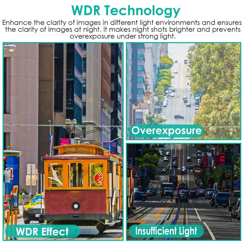 Image showing WDR technology benefits, illustrating its effectiveness in enhancing clarity in low light and preventing overexposure in bright conditions, with a streetcar in focus alongside examples of overexposed and insufficient light scenarios.