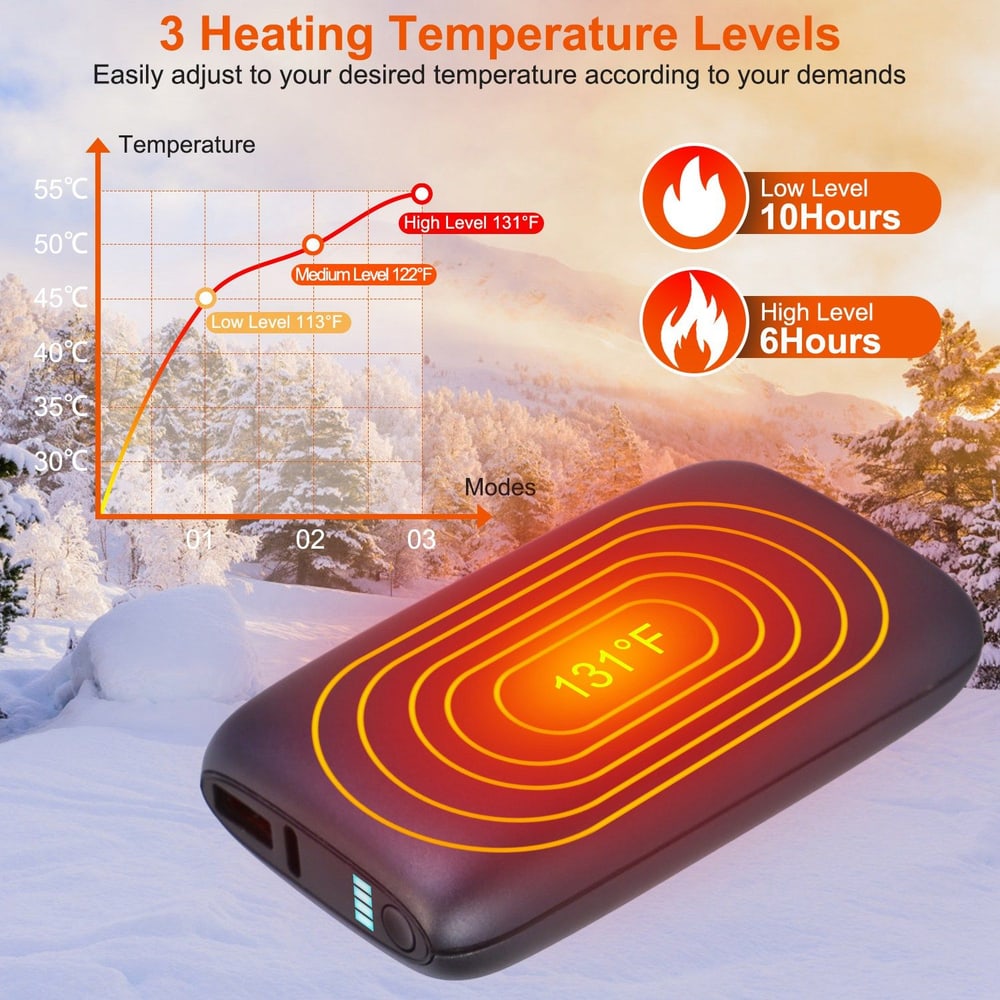 Portable heated power bank with three temperature settings displayed on a graph against a snowy background, featuring low, medium, and high temperature levels with corresponding usage times.