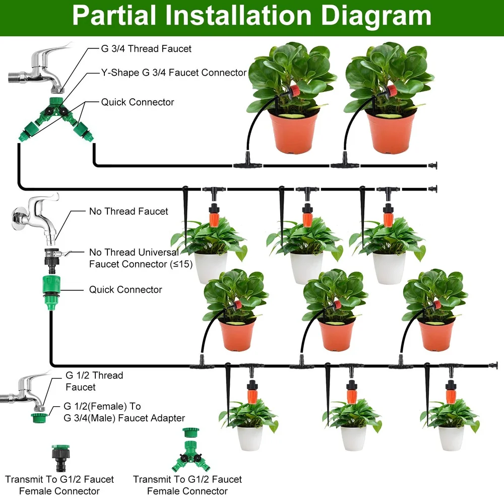 Diagram illustrating a partial installation for a garden irrigation system, featuring labeled components such as faucets, connectors, and potted plants arranged in a clear layout.