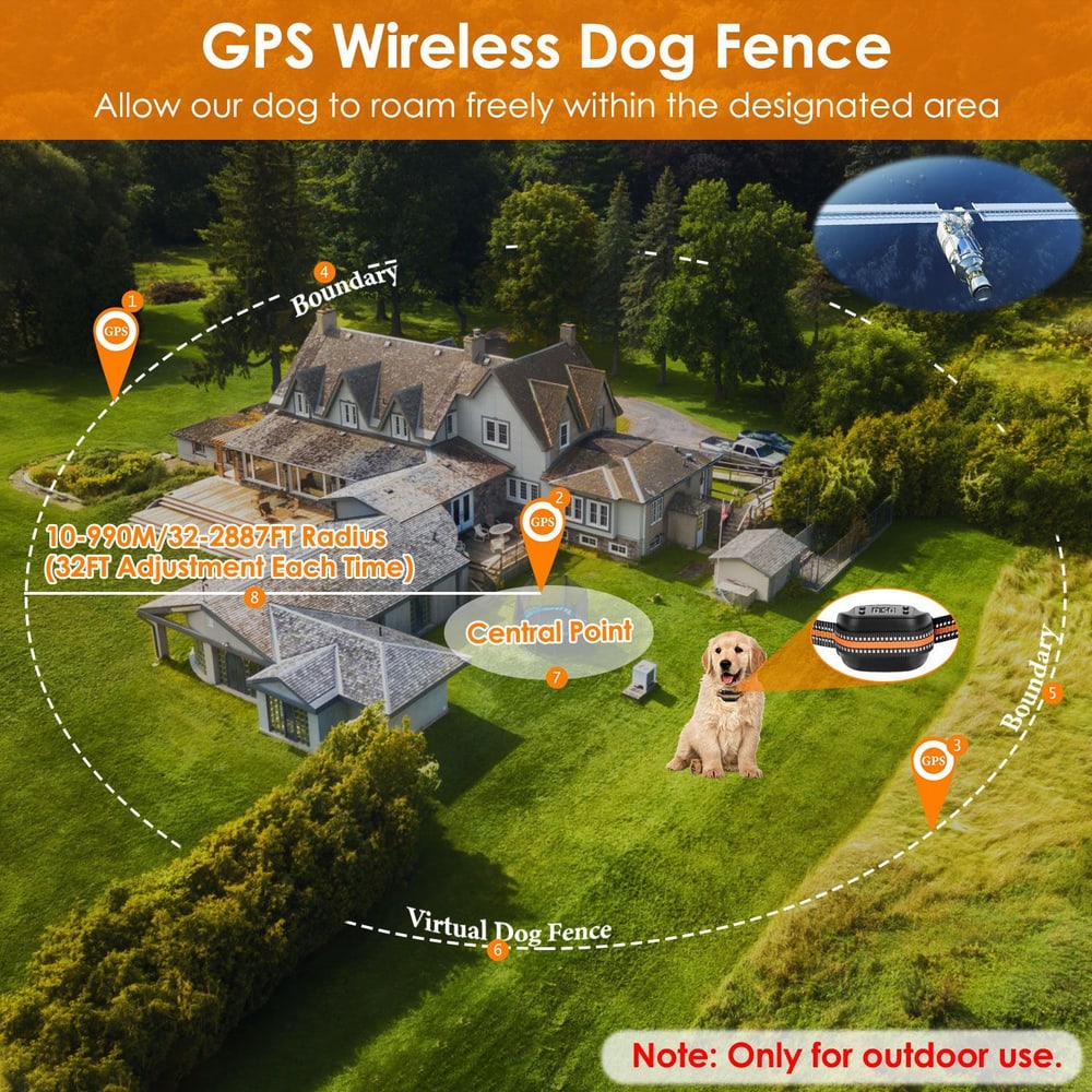 GPS wireless dog fence diagram showing designated roaming area for pets, with a central point, adjustable radius, and a virtual boundary surrounding a home on a green lawn.