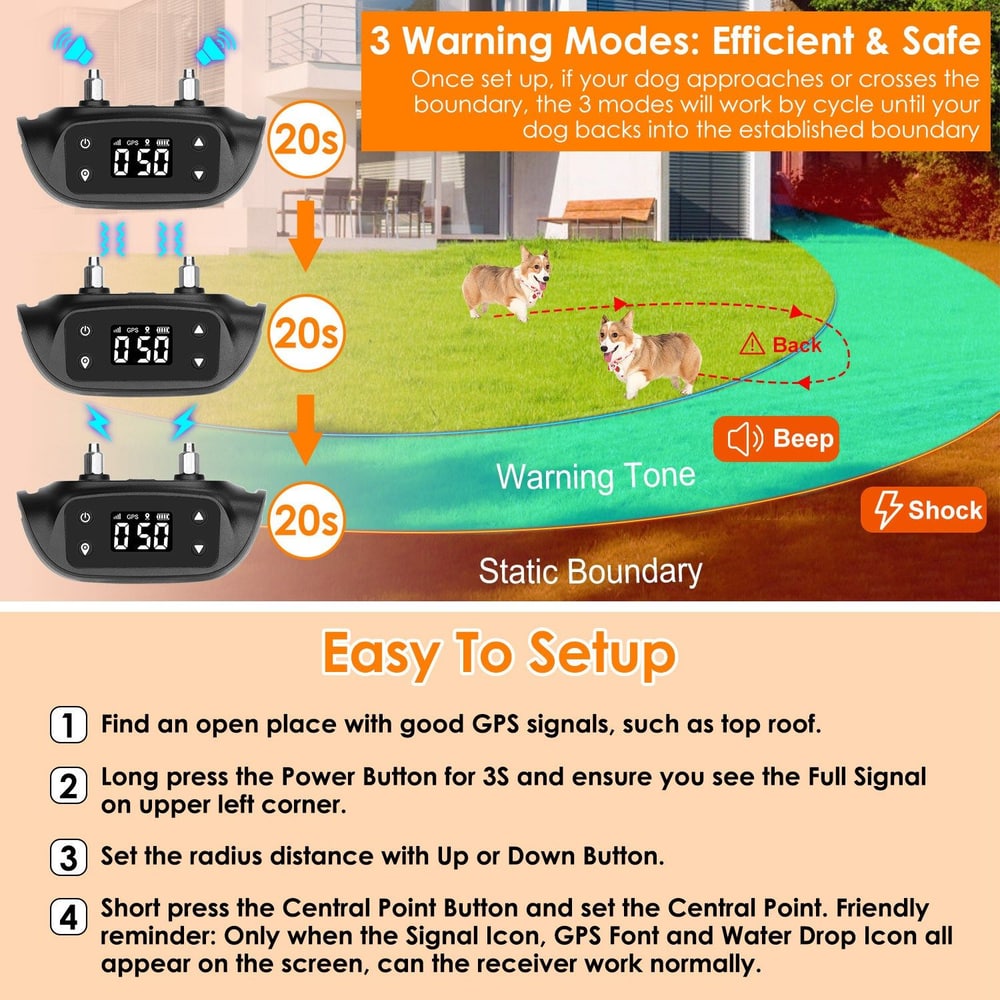 Product image of a dog containment system featuring instructional graphics showing three warning modes, adjustable settings, and two corgis demonstrating its boundary features in a backyard setting.