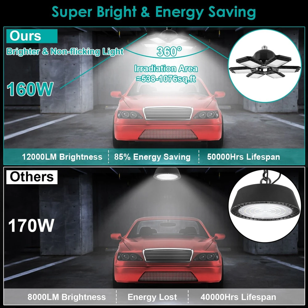 Comparison image of LED garage lights showcasing the superior 160W model with 12000 lumens brightness, 85% energy savings, and 50000 hours lifespan versus a 170W model with lower performance.