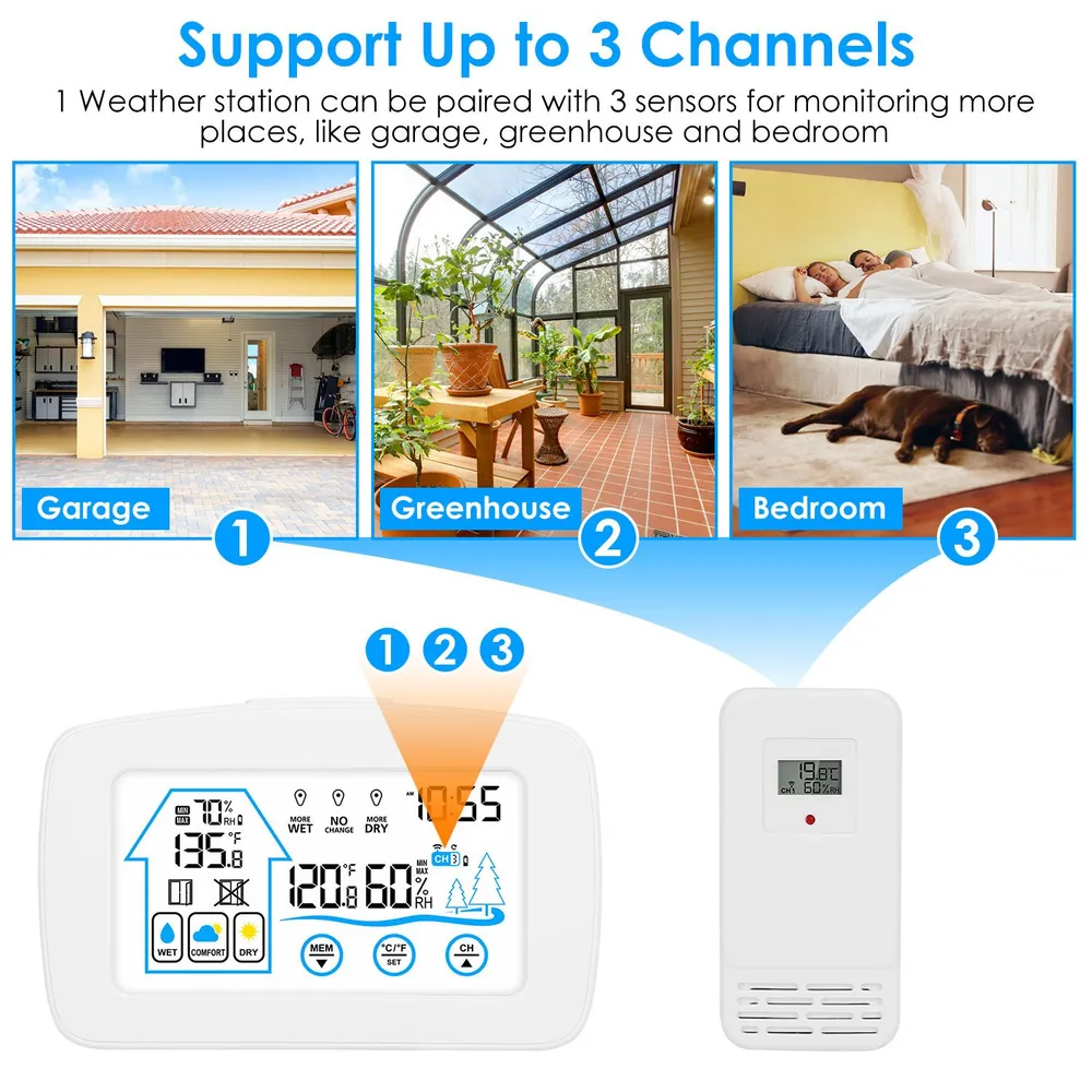 Weather station with display showing temperature and humidity settings, alongside images of garage, greenhouse, and bedroom, illustrating support for monitoring up to three channels.