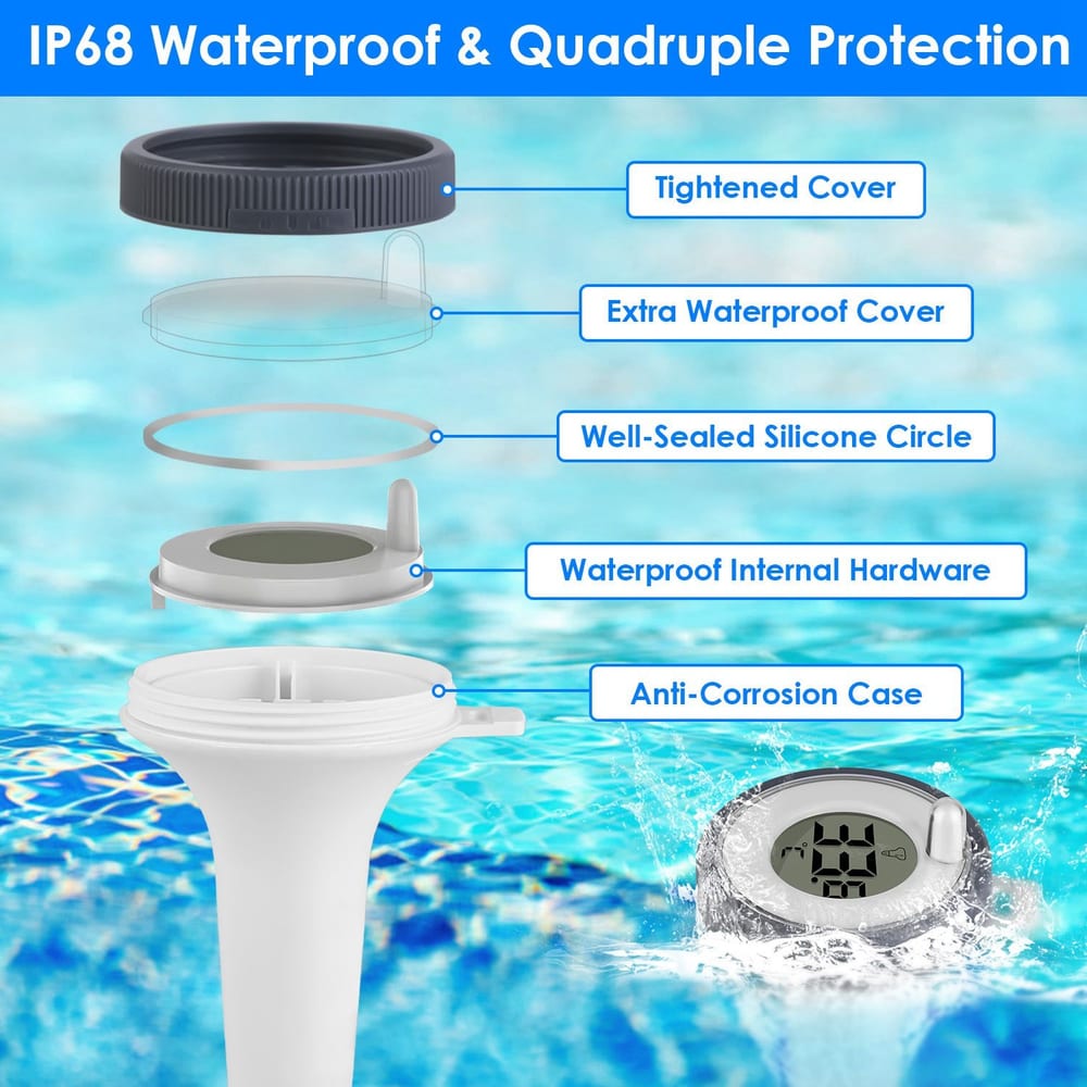 IP68 waterproof product with quadruple protection features, including a tightened cover, extra waterproof cover, well-sealed silicone circle, waterproof internal hardware, and anti-corrosion case, ideal for durability in aquatic environments.
