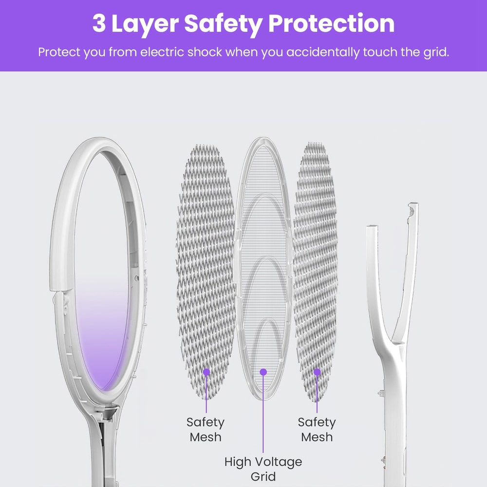 3 Layer Safety Protection design of an electric mosquito swatter, featuring safety mesh layers and a high voltage grid, to prevent electric shock upon accidental contact.