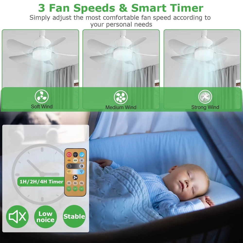 Image of a ceiling fan with three adjustable speeds: soft, medium, and strong, alongside a remote control featuring a timer and low noise indicator for personalized comfort in a cozy bedroom setting.
