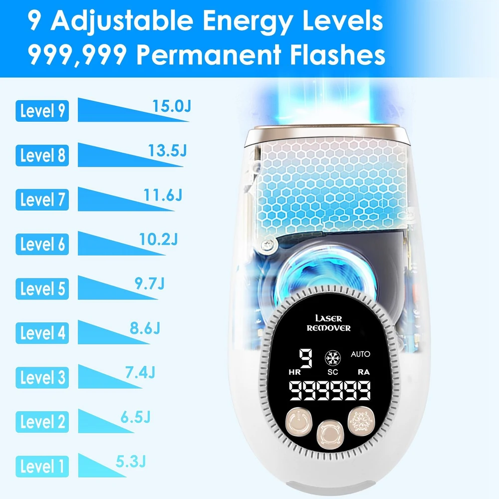Laser hair removal device showcasing 9 adjustable energy levels ranging from 5.3J to 15.0J with 999,999 permanent flashes for effective and customizable hair removal.