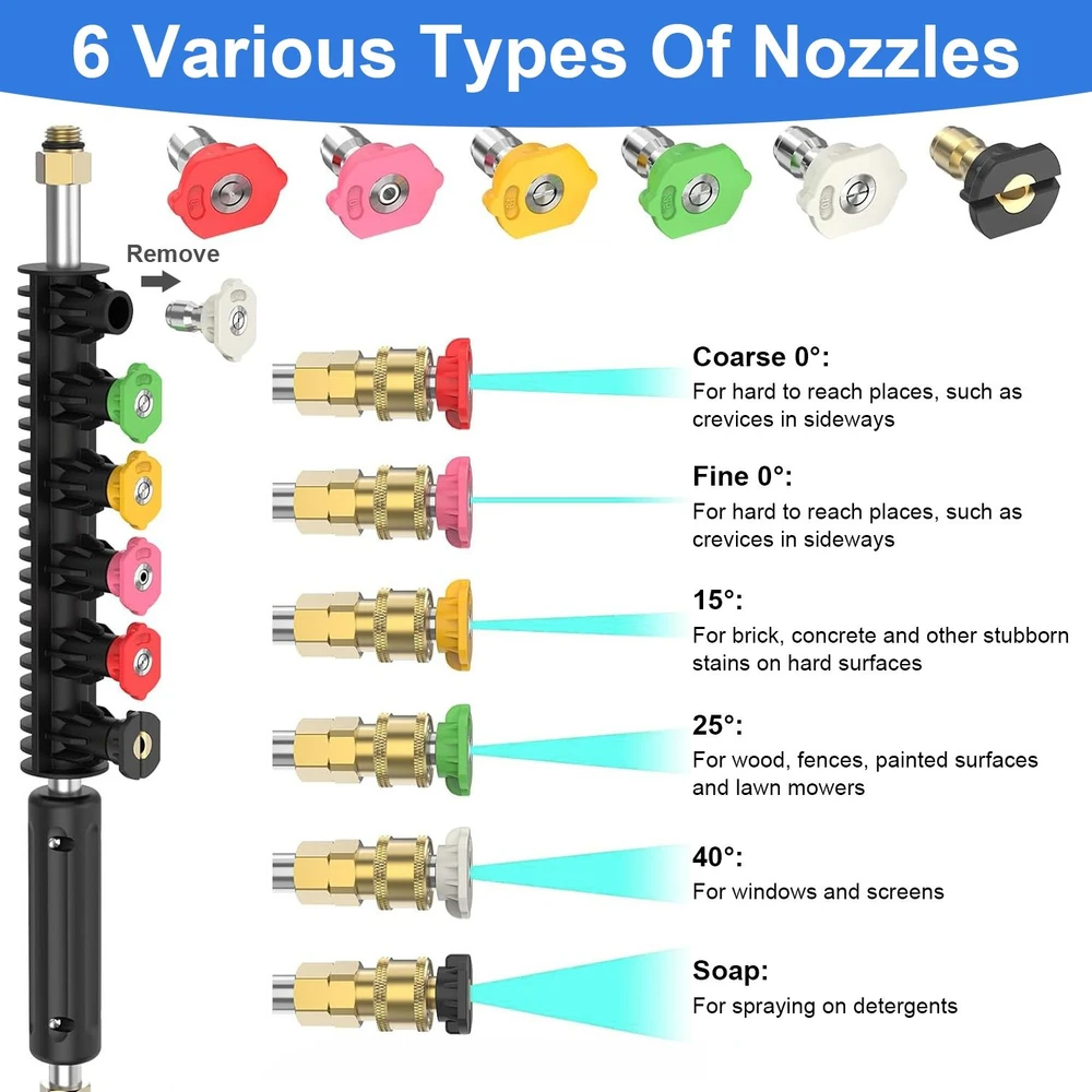 Diagram showing six pressure washer nozzles with color coding and descriptions: Coarse 0°, Fine 0°, 15°, 25°, 40°, and Soap, each designed for specific cleaning needs on various surfaces.