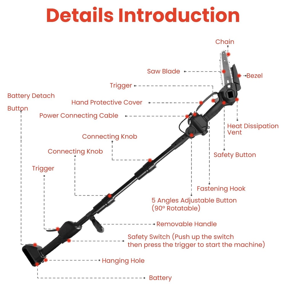 Detailed diagram of a portable electric saw, showcasing labeled features including the saw blade, safety switch, trigger, battery compartment, and adjustable handle, for effective use in tree trimming and yard maintenance.