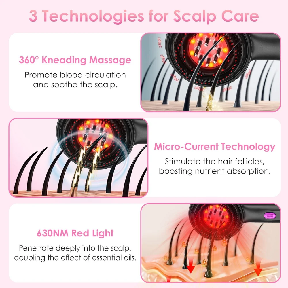 Image illustrating a scalp care device with three features: 360° kneading massage for improved circulation, micro-current technology for follicle stimulation, and 630NM red light for enhanced absorption of essential oils.
