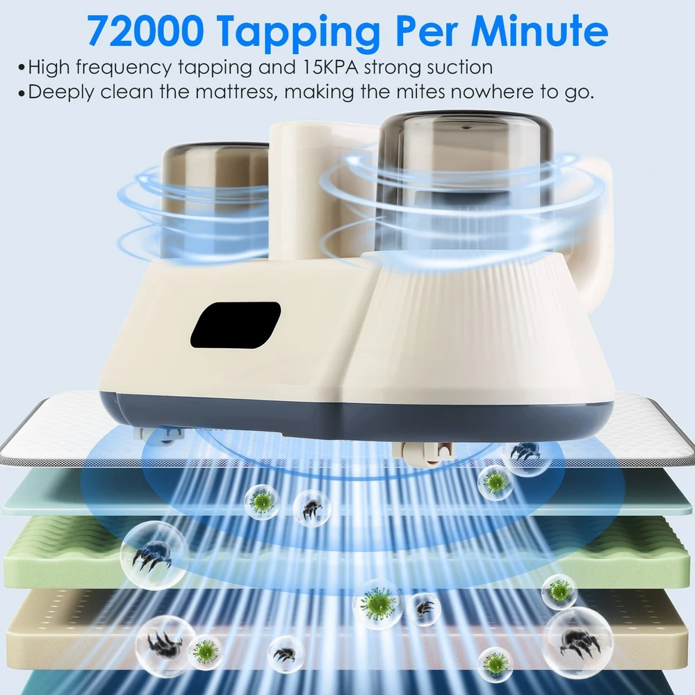 Powerful mattress cleaner with 72000 taps per minute, 15KPA suction, and deep cleaning capabilities to eliminate dust mites and allergens.